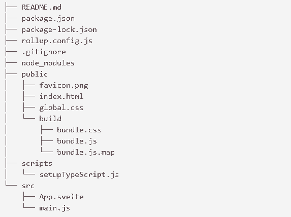 Svelte.js Interview Questions